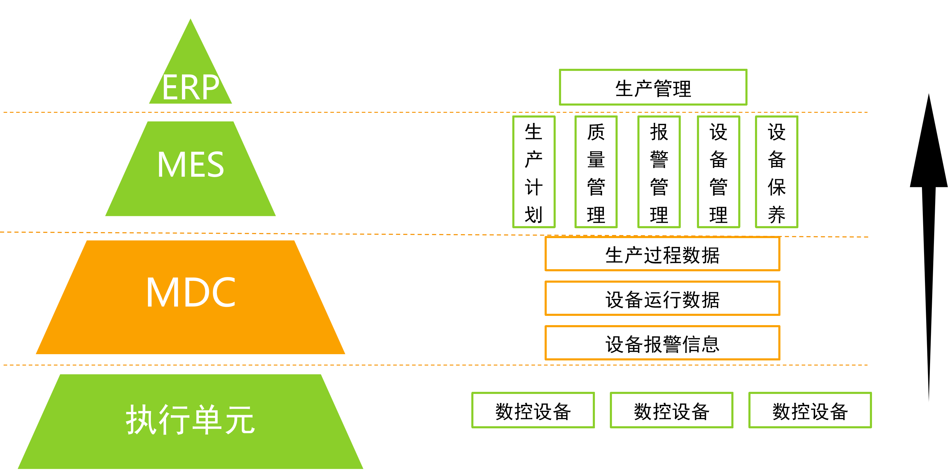设备数据采集系统